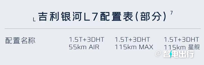 吉利银河L7配置曝光标配540°全景影像 或13.57万起-图5