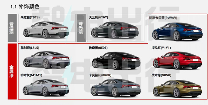 奥迪e-tron GT 7月27日上市 4S店普通版不到100万-图2