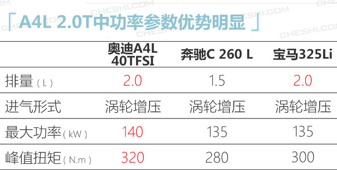奥迪新款A4L曝光 配运动套件/2.0T低功增四驱-图2