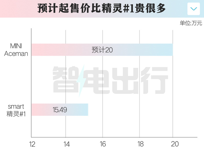宝马长城合作第2款电车或8月上市卖20万-图1