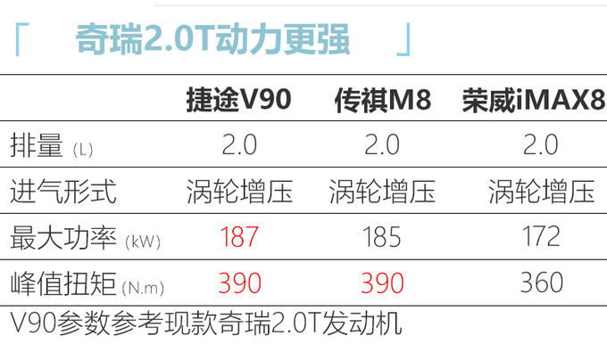捷途将推3款全新MPV车型 与别克GL8同级/配2.0T-图3