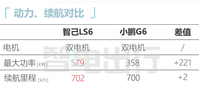 智己LS6预计10月12日上市4S店22.98万起售-图15