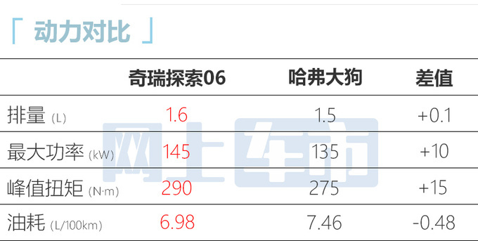 官降x.x万奇瑞探索06售xx.xx-xx.xx万 配L2.5智驾-图11