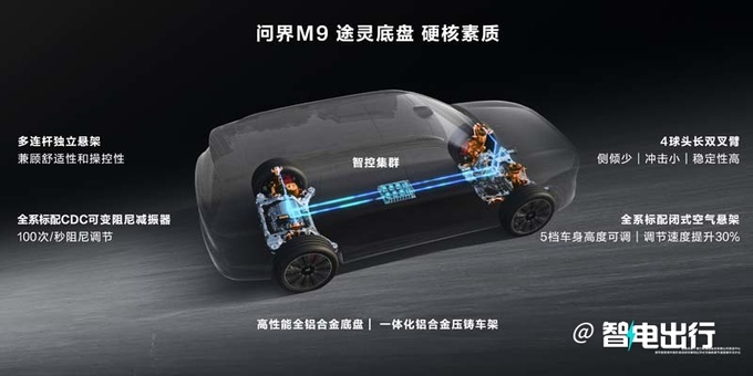 问界M9售46.98万起 余承东陆地上最强悍的SUV-图22