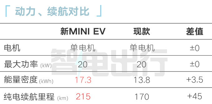新五菱宏光MINIEV街拍增中控屏幕 现款优惠1.4万-图12