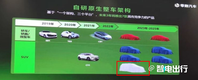 零跑全新大型SUV曝光基于B11打造 PK理想L9-图3
