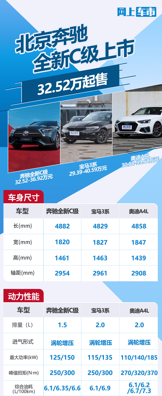 涨1.72万元北京奔驰全新C级上市 32.52万起售-图2