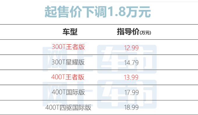 最高降4万取消36项配置星途新凌云售12.99万起-图4