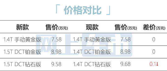 官方降价吉利新缤越7.58万起售 换1.5T四缸发动机-图2