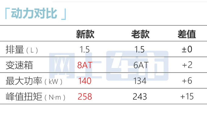 省X万买新款福特新蒙迪欧1.5T售XX-XX万-图12
