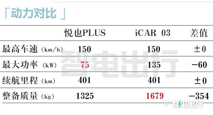 多花X萬買新款寶駿悅也Plus售9.98萬起 加長61.5cm-圖13