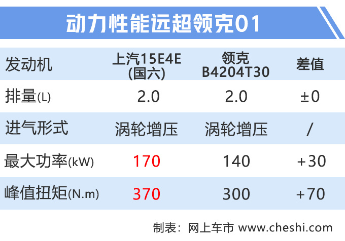 名爵新款HS上市 2.0T动力更强售13.98万起