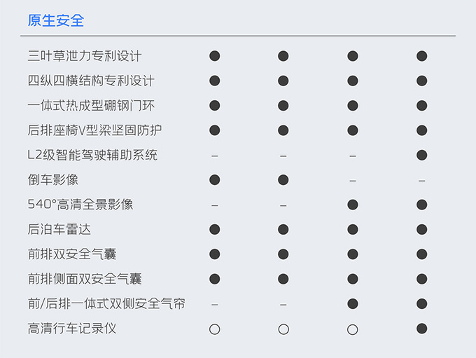 吉利银河L6配置曝光官方预计卖14-18万元-图5