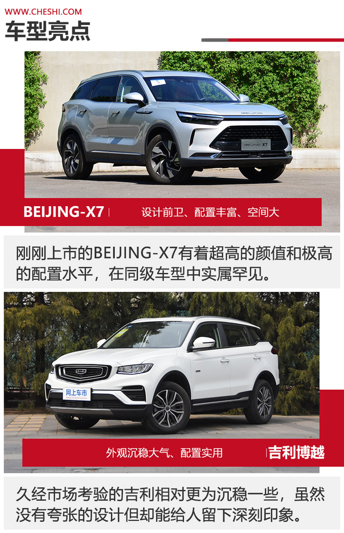 15万级高品质SUV怎么选BEIJING-X7对比吉利博越-图7