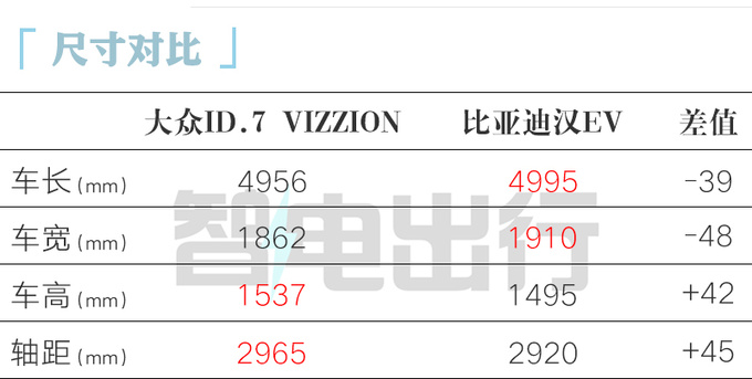 一汽-大眾ID.7 VIZZION八天后上市 預(yù)售23.77萬-圖2
