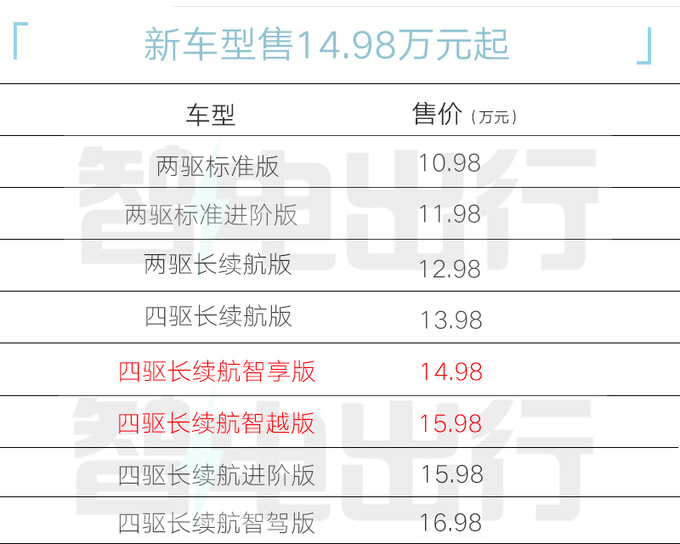 加1万买智能版奇瑞新iCAR 03售14.98-15.68万-图2