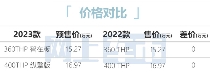 雪铁龙新天逸C5预售15.27-16.97万 入门升级6项配置-图3