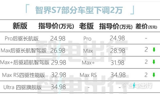 奇瑞成立智界销售部甩开华为自己卖-图5