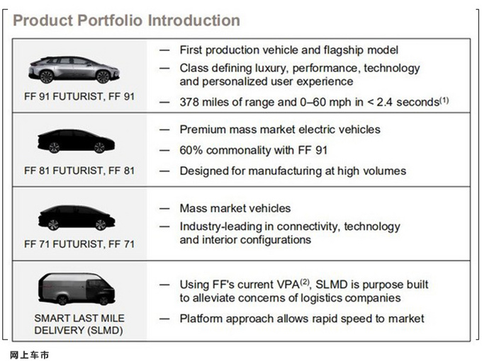 法拉第新车计划曝光搭三电机/同吉利合资生产-图3