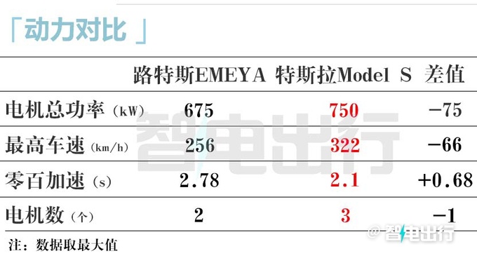路特斯销售明年1月15日公布轿车售价卖72.8万-图19