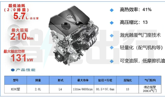 加速新能源转型马自达购丰田动力 新马自达6或搭载-图5