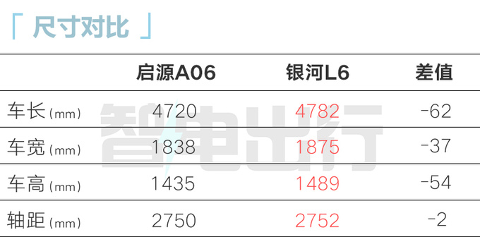 长安启源A06十月发布UNI-V同款内饰 预计12万起售-图3