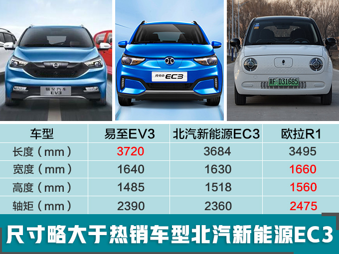 江铃新能源2019年销量预增10 3款新车将上市-图2