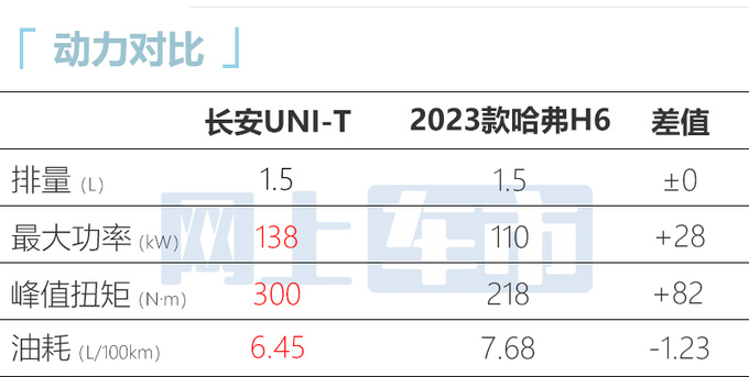 长安新UNI-T售11.59万增L2辅助驾驶 优惠1.6万-图13