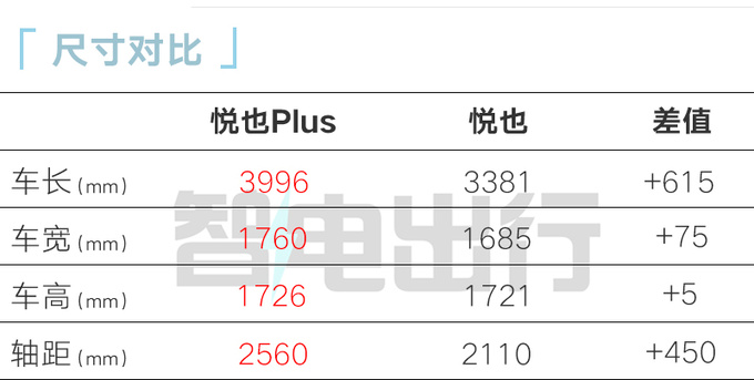 寶駿悅也Plus 4月12日上市直營店或賣8.98萬起-圖8