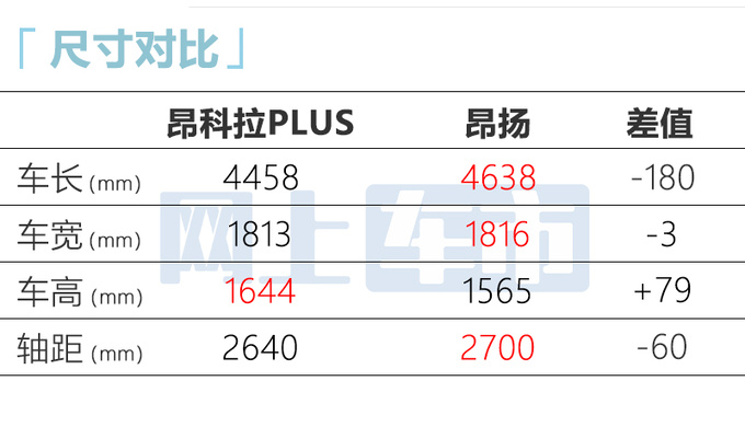 别克新昂科拉8月28日上市取消三缸 预计售11-13万-图9