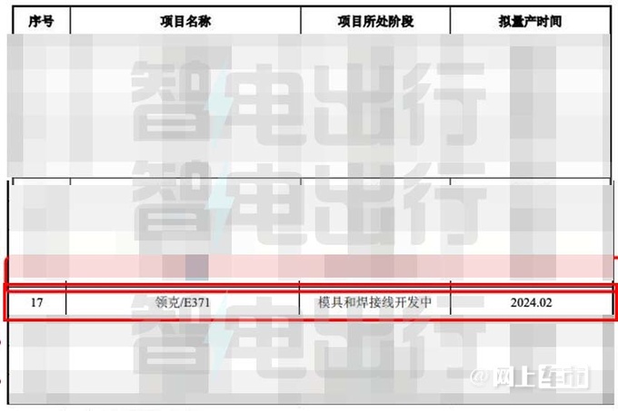 领克首款纯电车明年2月投产极氪001换壳-图2