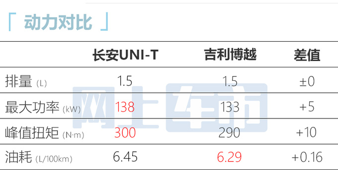 长安新UNI-T售11.59万增L2辅助驾驶 优惠1.6万-图12