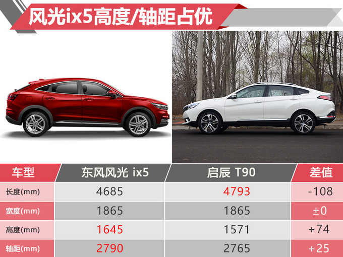配车联网 东风风光轿跑suv-ix5开卖 9.98万起