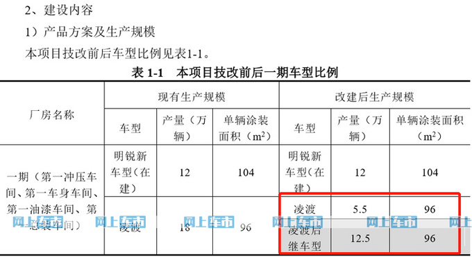 新老车型同售上汽大众新凌渡年底上市 尺寸加长-图3
