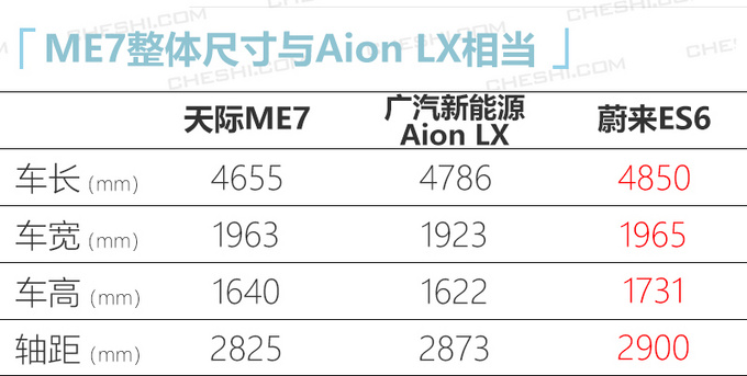 天际ME7正式下线 预售36.68万元明年一季度交付-图1