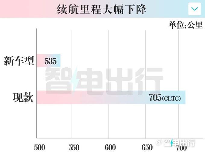 新高合HiPhi Z 10月上市续航缩水 预计卖58万起-图3