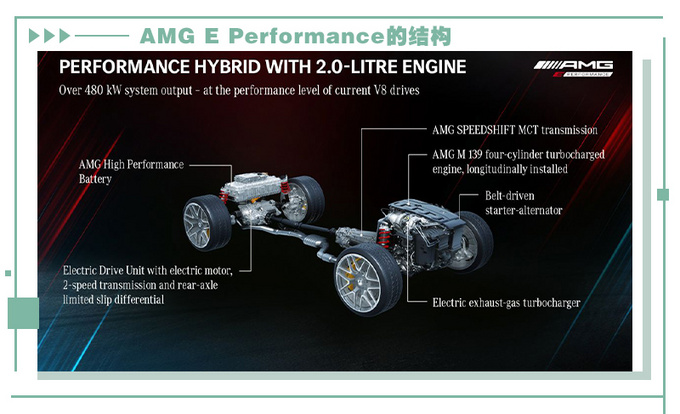 奔驰c级amg_技术解析-网上车市