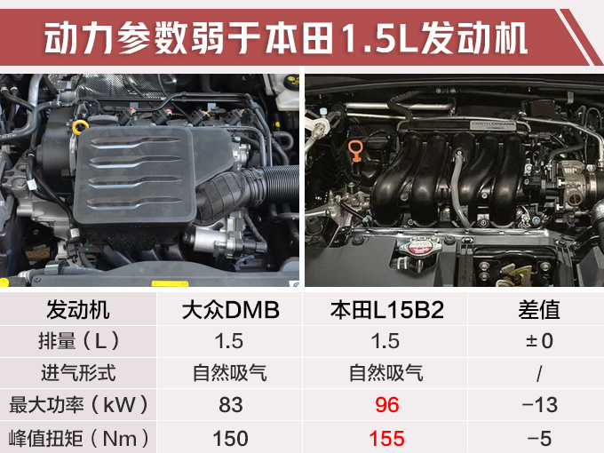 再等两个月大众全新Polo开卖 尺寸加长8万起售-图1