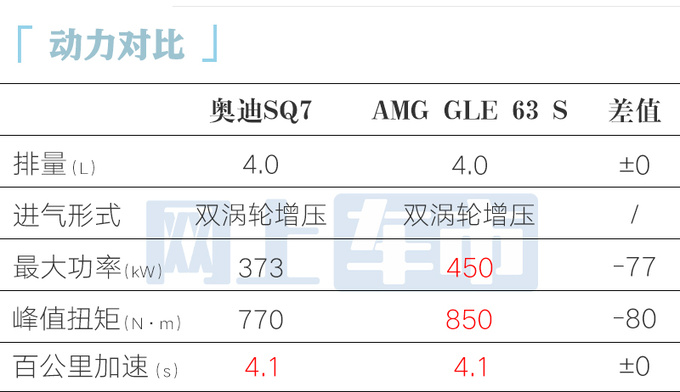 比预售更便宜奥迪SQ7售116.98万 搭八缸4.0T动力-图13