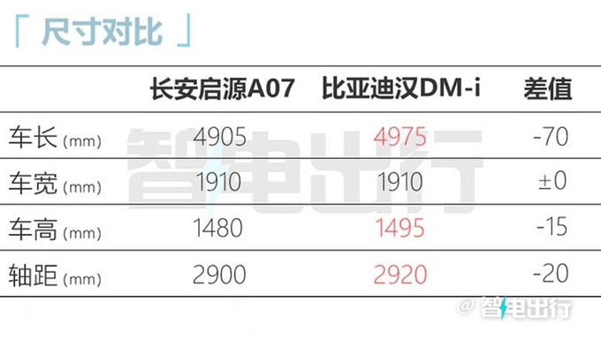 长安启源A07实车街拍年产13万辆 预计14万起售-图8