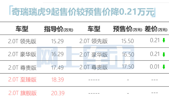 刘烨代言奇瑞瑞虎9售15.29万起 配磁悬浮悬架-图3