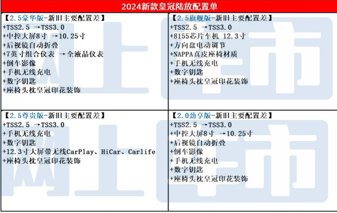 丰田新皇冠陆放明日上市4S店剧透价格最高降3.4万-图7