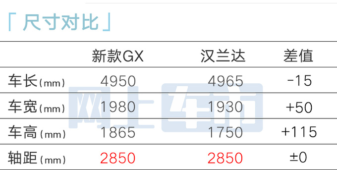 雷克萨斯全新GX三月到店销售卖80-100万左右-图10