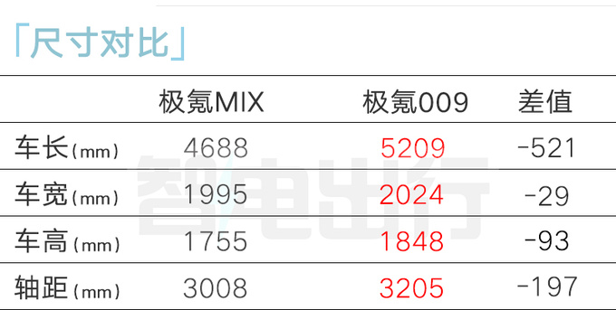 極氪銷售MIX 4月亮相軸距超3米 撞臉大眾ID.Buzz-圖16