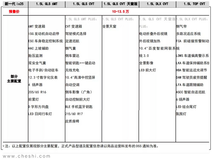 北京现代新ix25本月上市 降价近1万元预售10万起-图2