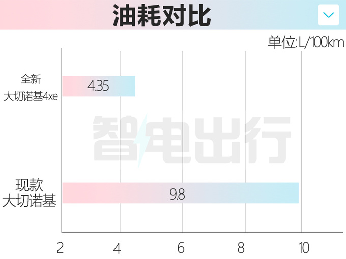 Jeep新大切诺基配置曝光百公里油耗4.35L 本月交付-图11