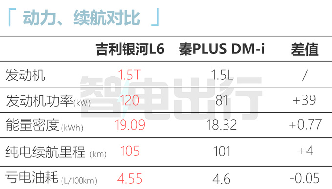 银河L6 8月25日预售比秦PLUS更大更省油-图2