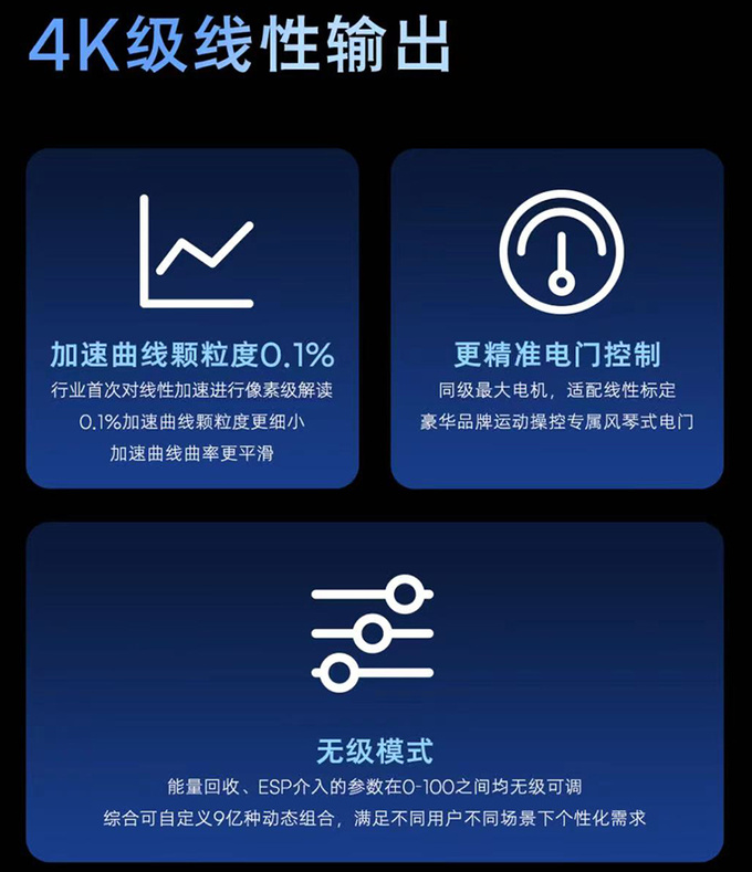 上汽飛凡2024款R7升級灣域系統 帶來價值10億體驗-圖3