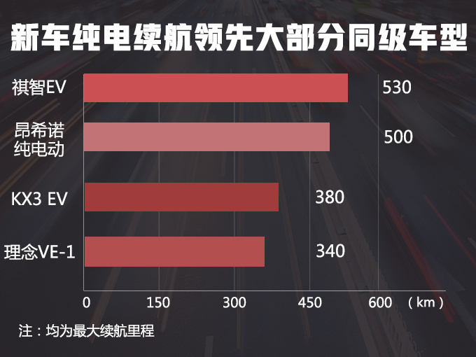 北京现代3款电动车将上市 新领动油耗仅需1升-图7