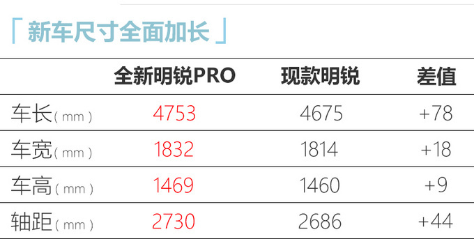 斯柯达新明锐3天后预售配置大幅升级 售11-15万-图1